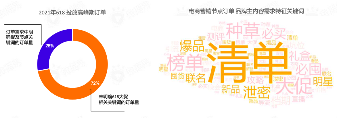 618品牌布局社媒營銷爆單策略全解析