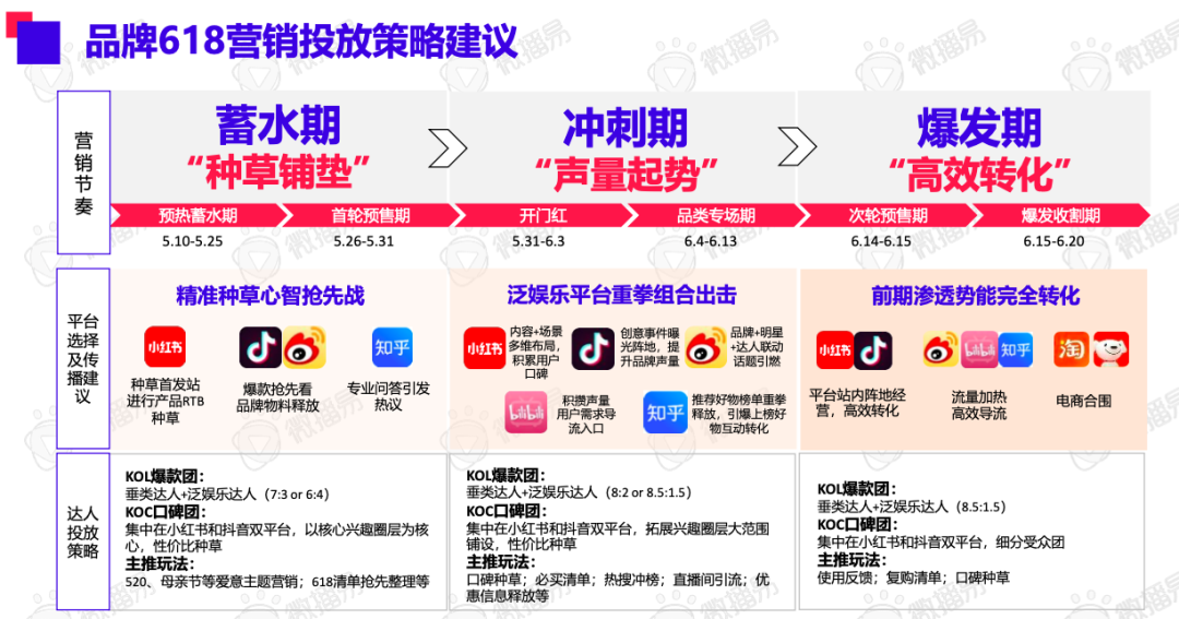 618品牌布局社媒營銷爆單策略全解析