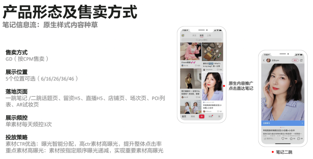 3000字講透如何在小紅書投品牌廣告