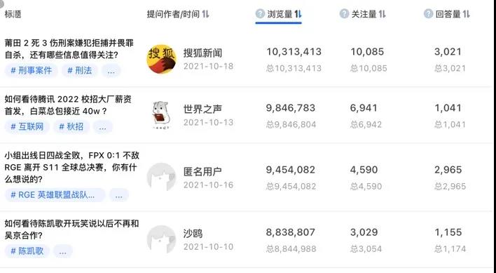 知乎平臺內容營銷如何做？品牌知乎投放的基本邏輯是怎樣的？