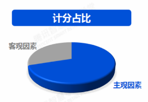 騰訊加碼視頻號，品牌商如何打造私域直播？