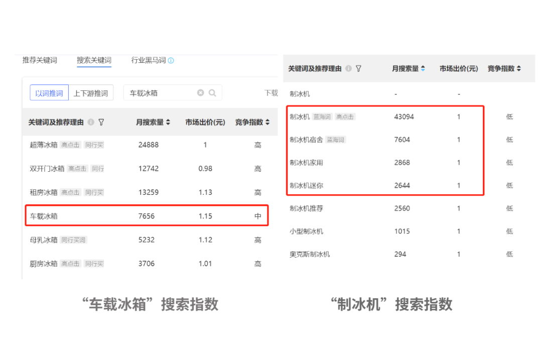 這個品牌在小紅書悶聲做爆文，發大財…..