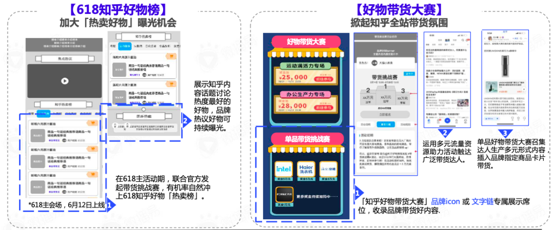 618品牌布局社媒營銷爆單策略全解析