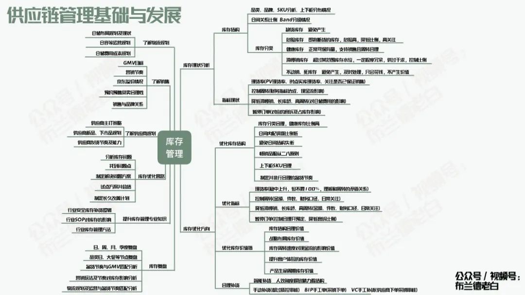 全域增長|萬字梳理品牌京東自營增長寶典