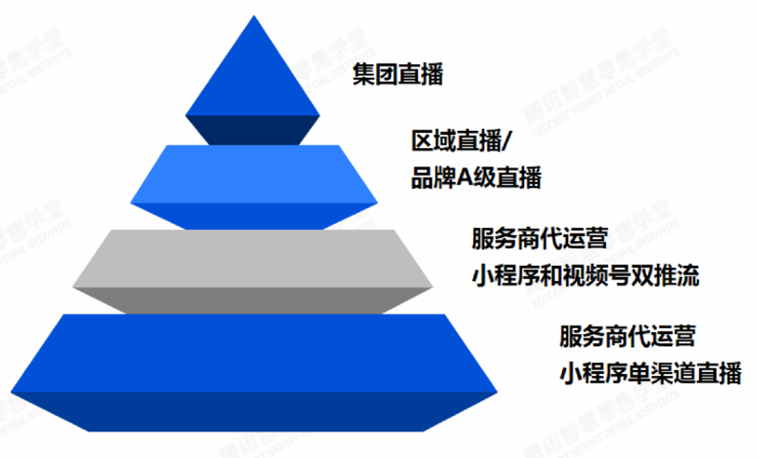 騰訊加碼視頻號，品牌商如何打造私域直播？