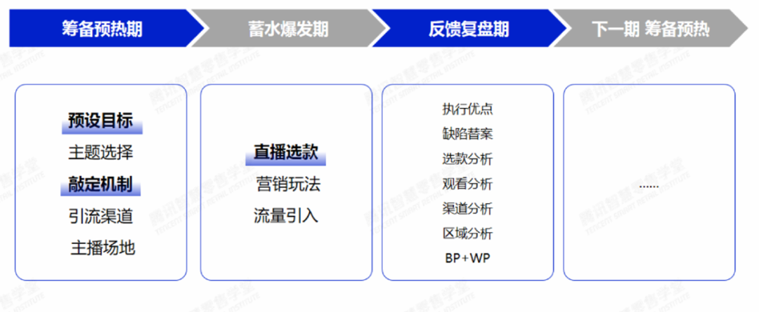 騰訊加碼視頻號，品牌商如何打造私域直播？