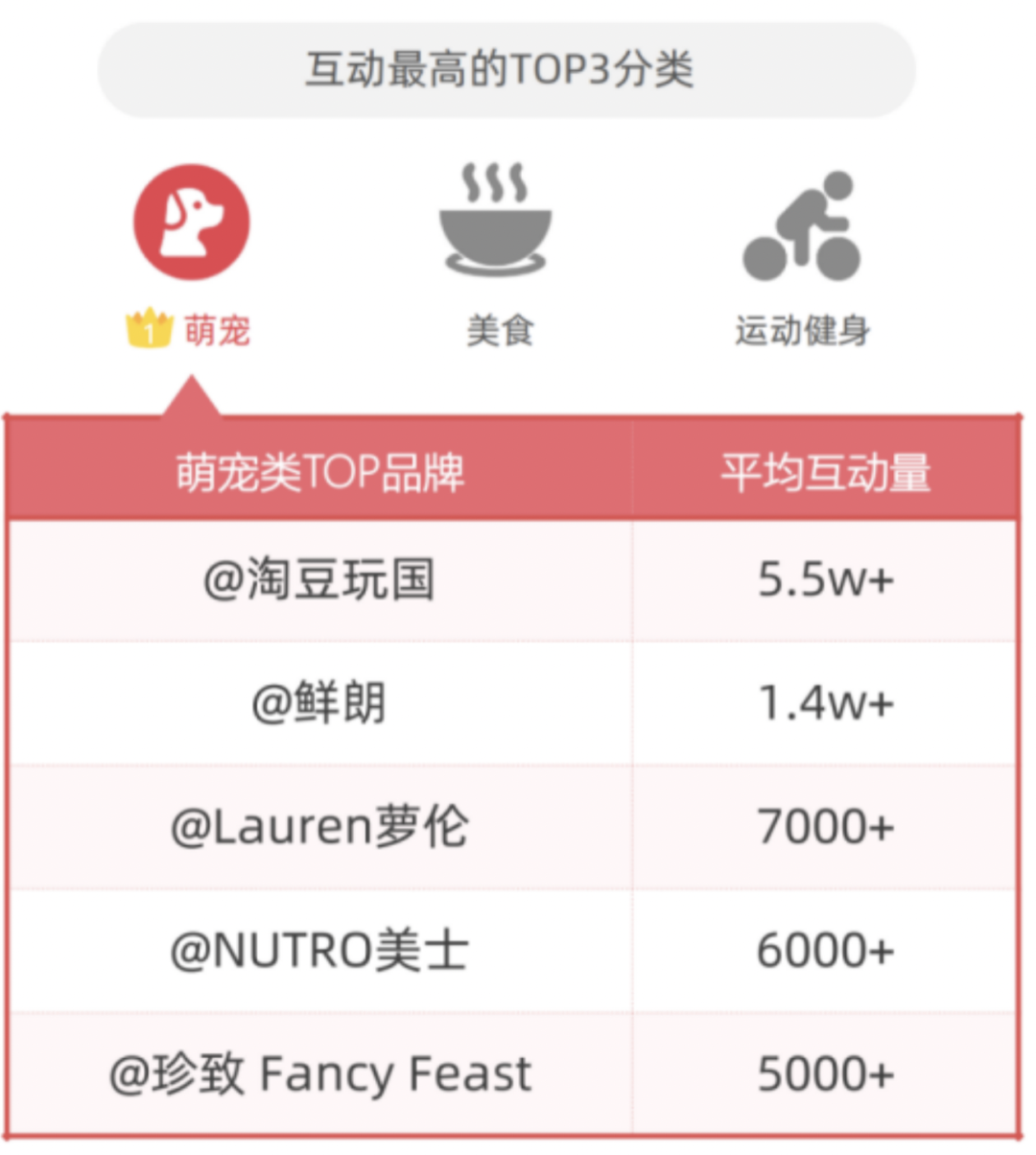 5000字講透，寵物商家如何在小紅書成長？