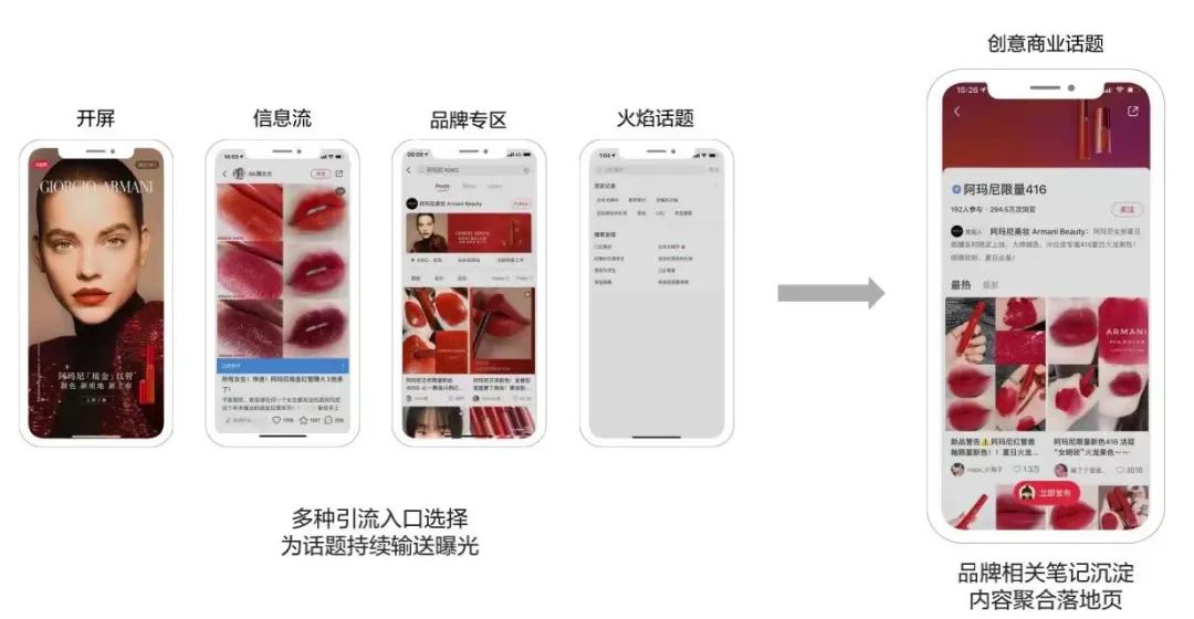 3000字講透如何在小紅書投品牌廣告