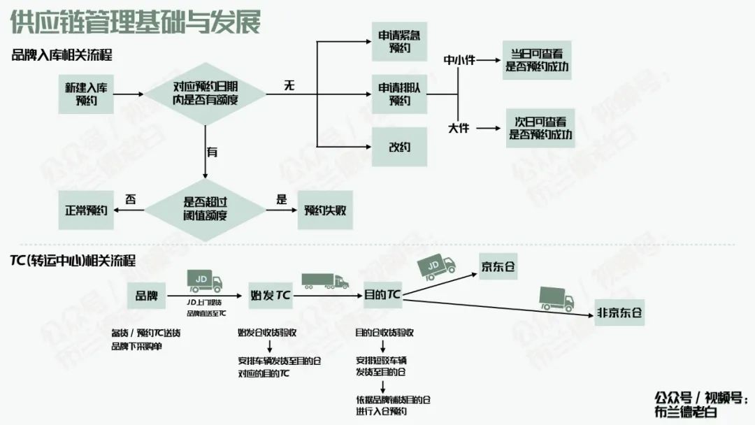 全域增長|萬字梳理品牌京東自營增長寶典