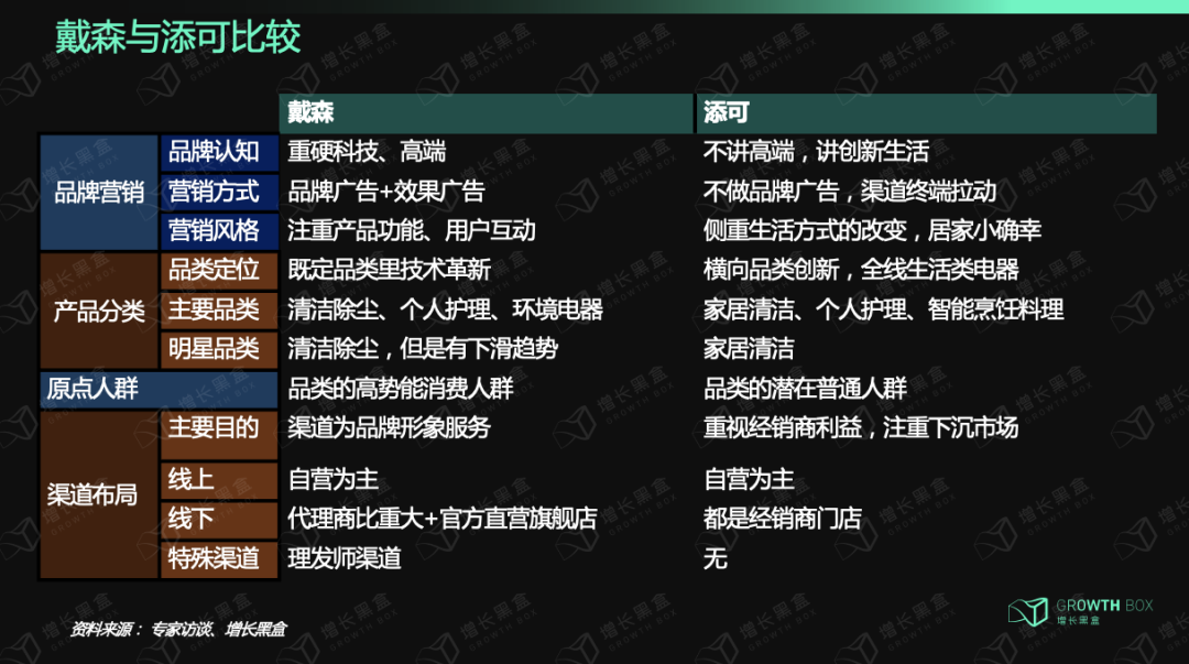9000字深度拆解戴森：「爆發增長」與「戰略失察」啟示錄