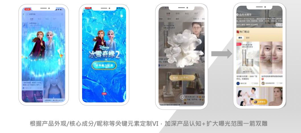 3000字講透如何在小紅書投品牌廣告
