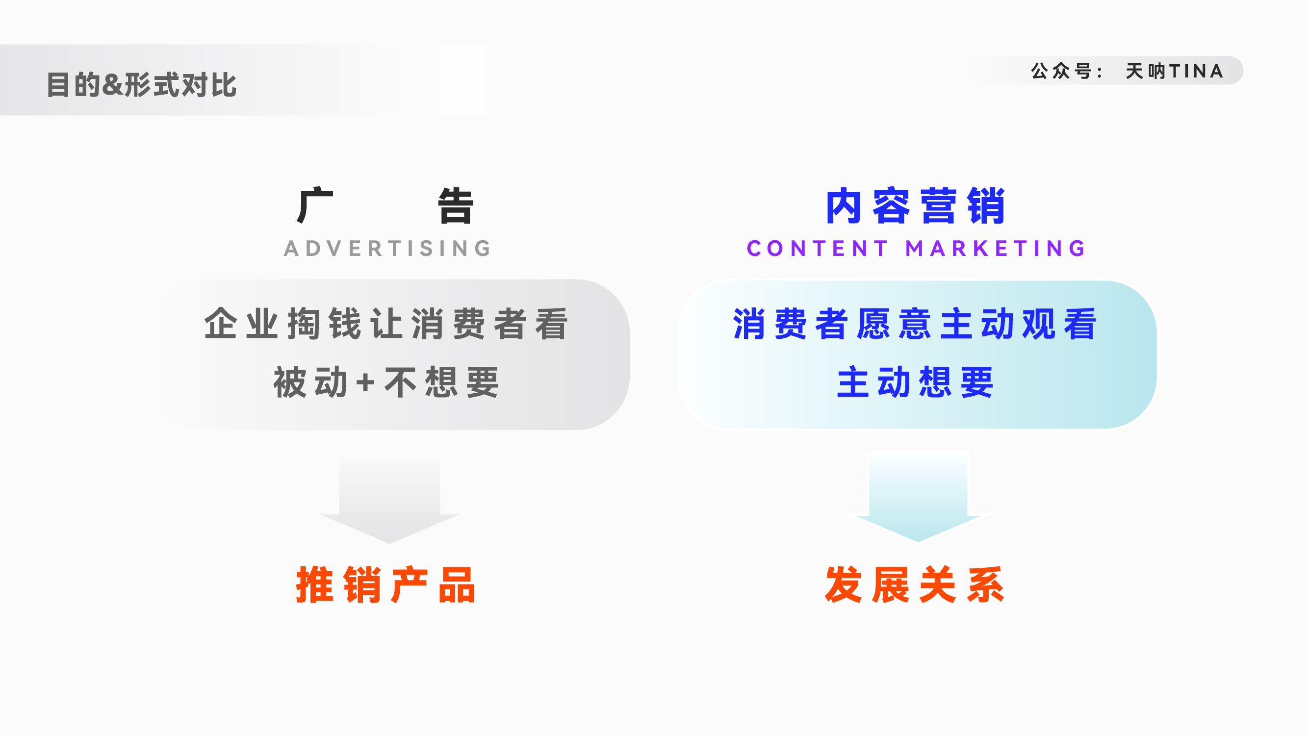 人貨場三個層面，分角度概述品牌出海類內容營銷的邏輯思考