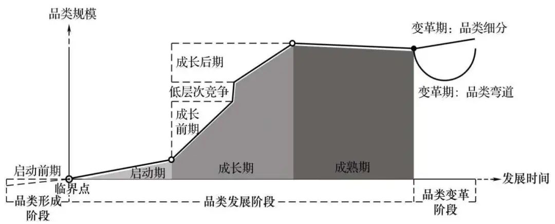 5000字講透不同階段，品牌在小紅書爆文打法
