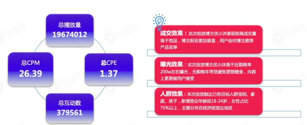 618品牌布局社媒營銷爆單策略全解析