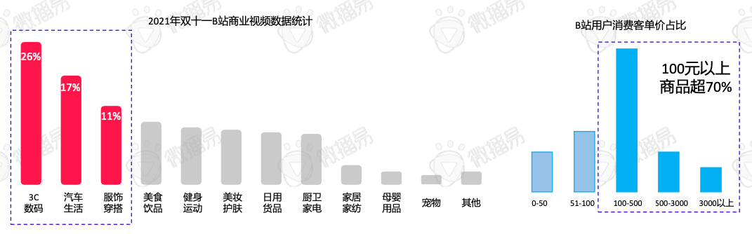 618品牌布局社媒營銷爆單策略全解析