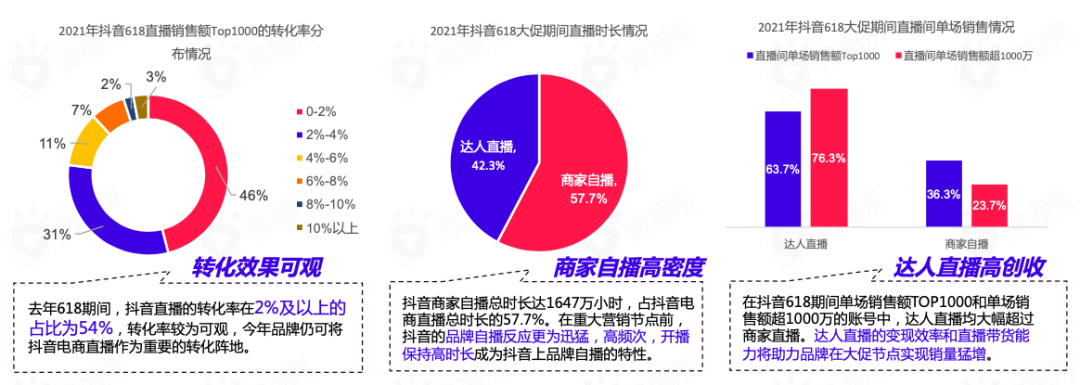 618品牌布局社媒營銷爆單策略全解析