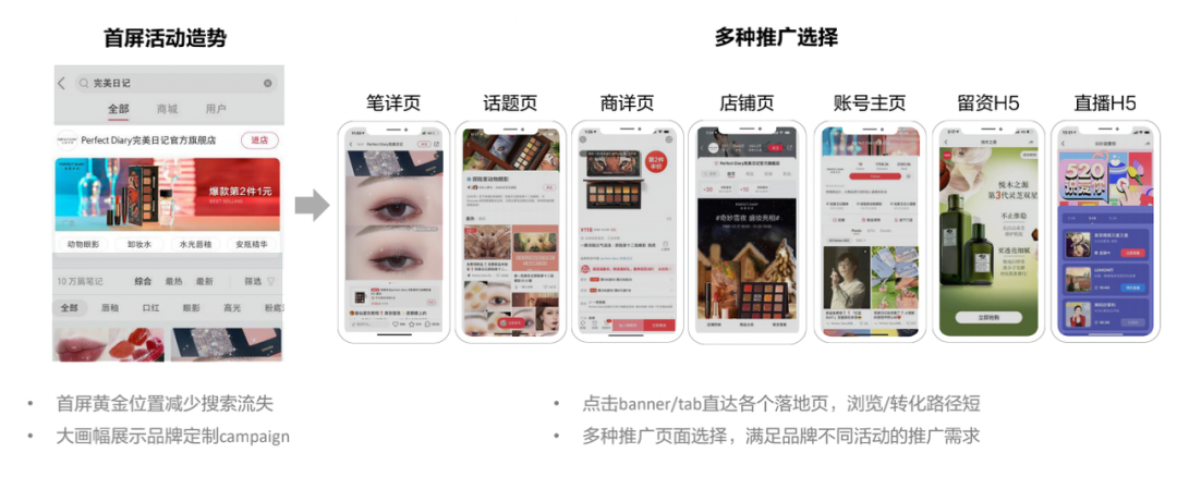 3000字講透如何在小紅書投品牌廣告