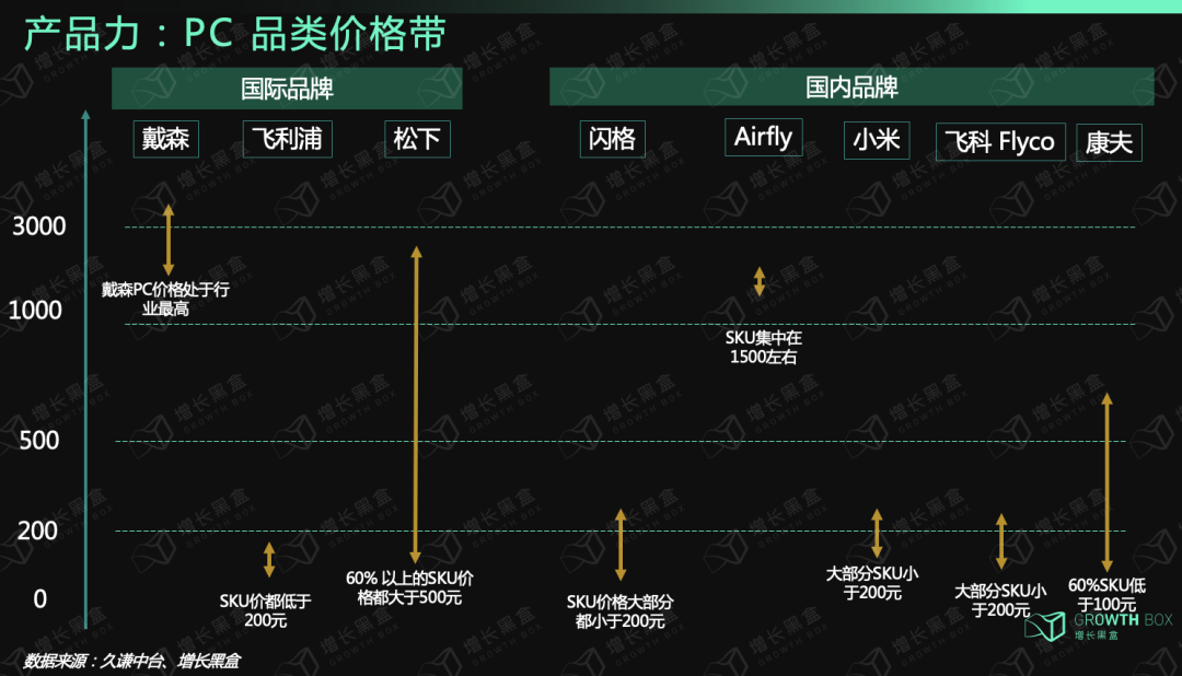 9000字深度拆解戴森：「爆發增長」與「戰略失察」啟示錄