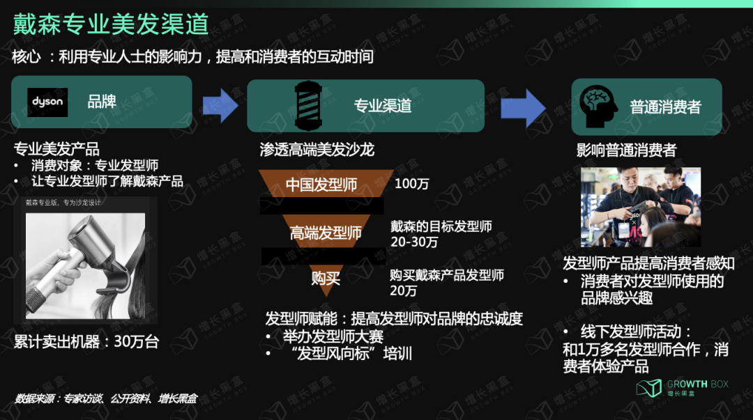 9000字深度拆解戴森：「爆發增長」與「戰略失察」啟示錄