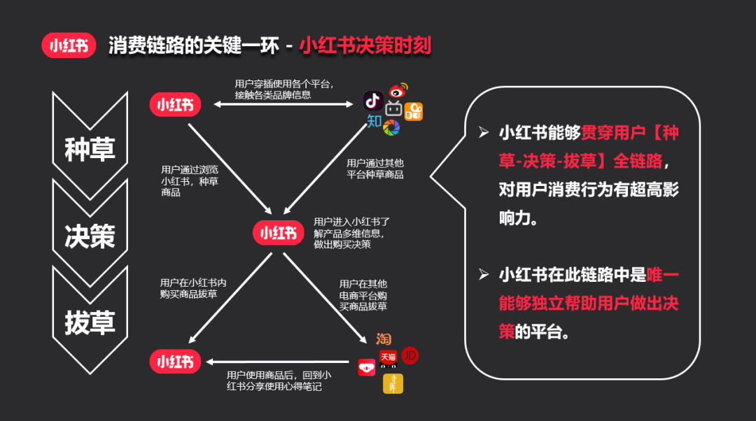 品牌在小紅書出現負面筆記，如何面對輿情？怎么處理？