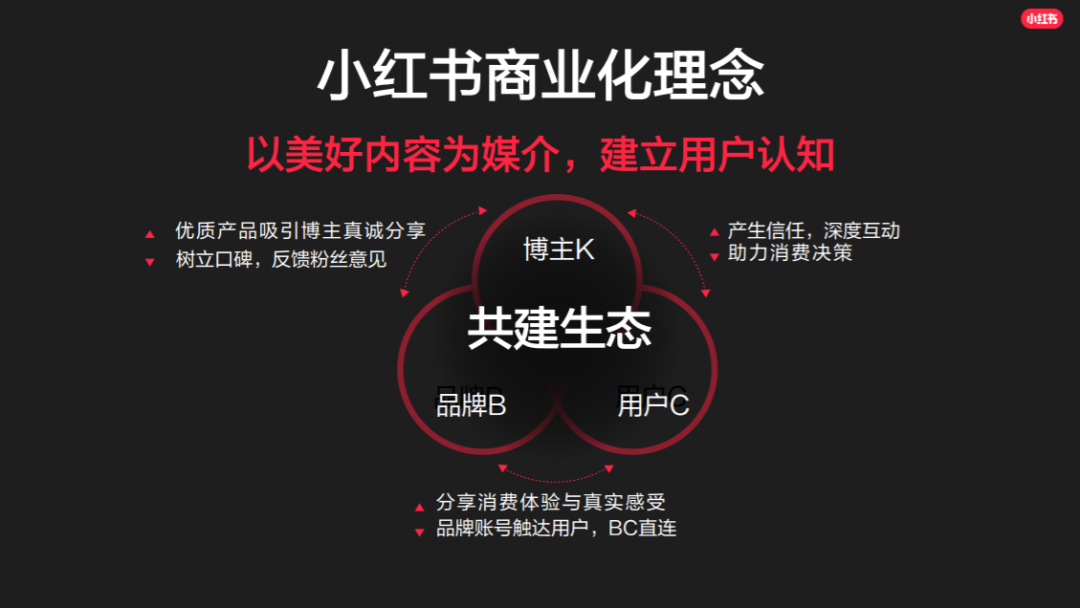 5000字講透不同階段，品牌在小紅書爆文打法