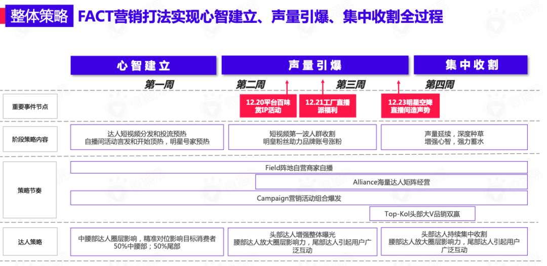 618品牌布局社媒營銷爆單策略全解析