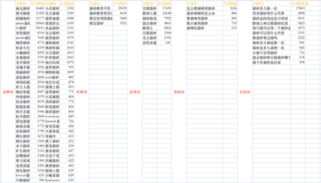 5000字講透，寵物商家如何在小紅書成長？