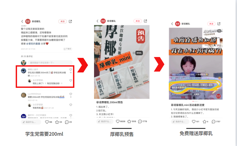 5000字講透不同階段，品牌在小紅書爆文打法