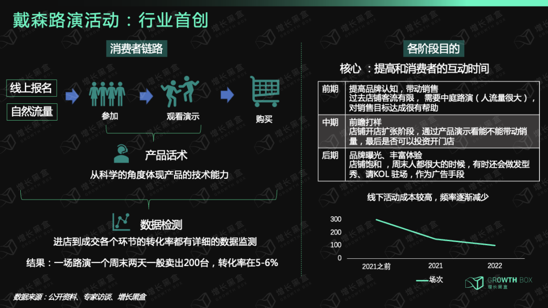 9000字深度拆解戴森：「爆發增長」與「戰略失察」啟示錄