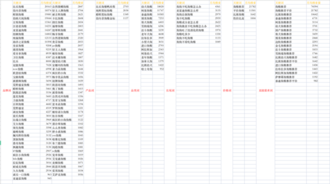 5000字講透，寵物商家如何在小紅書成長？