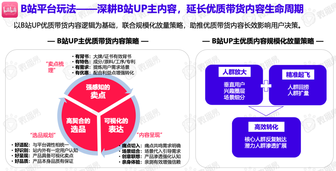 618品牌布局社媒營銷爆單策略全解析