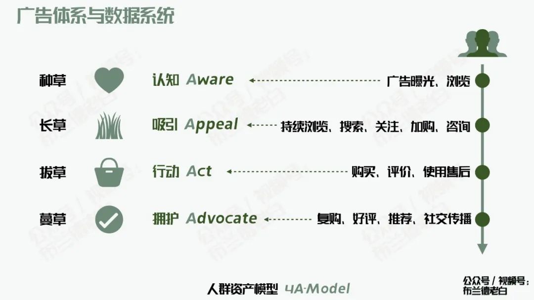 全域增長|萬字梳理品牌京東自營增長寶典
