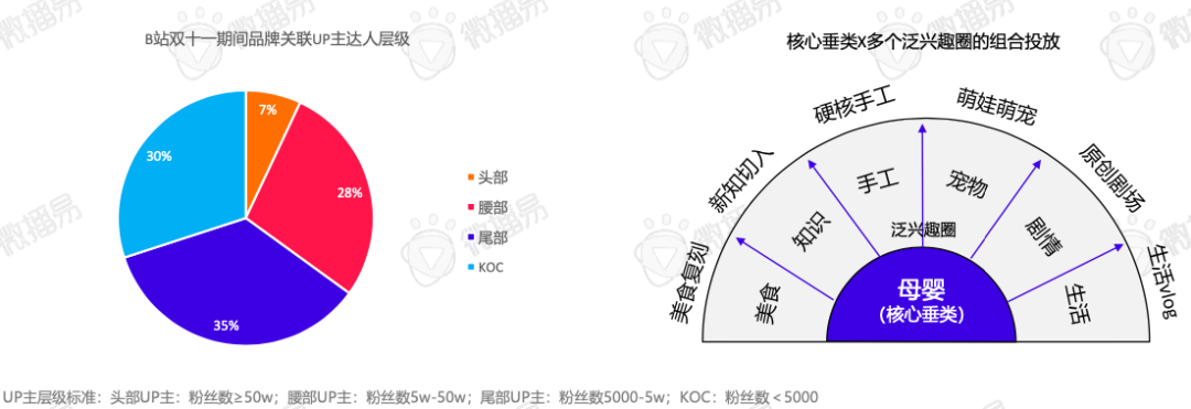 618品牌布局社媒營銷爆單策略全解析