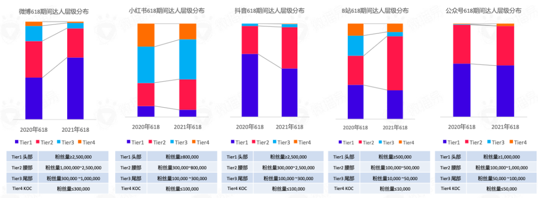 618品牌布局社媒營銷爆單策略全解析