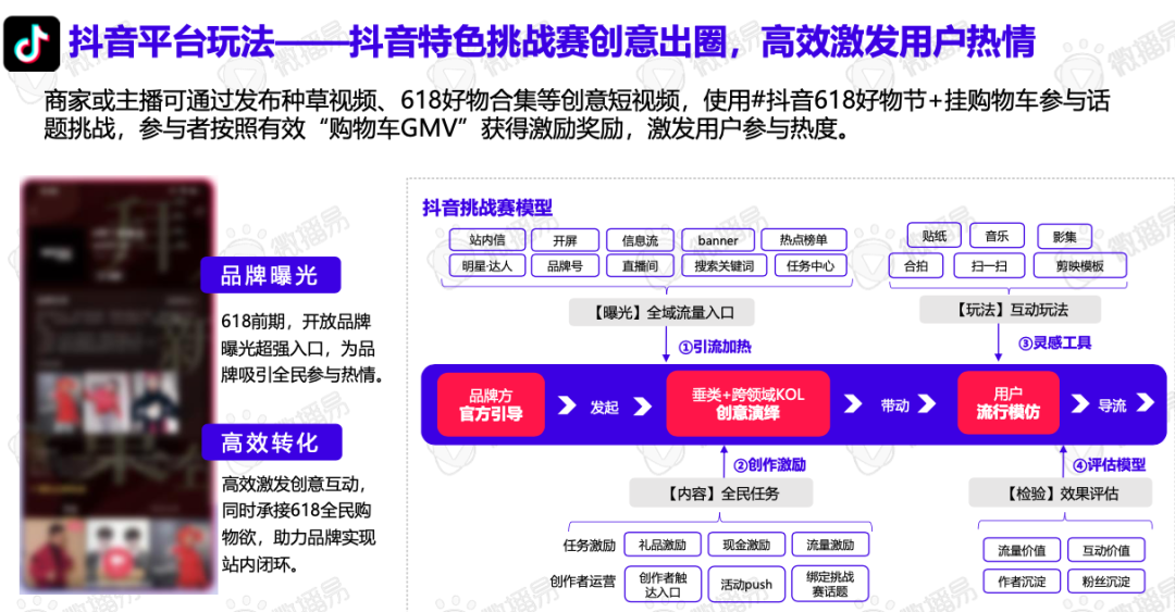 618品牌布局社媒營銷爆單策略全解析