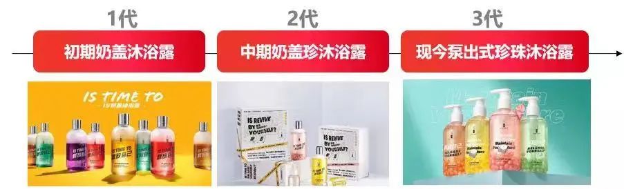 5000字講透不同階段，品牌在小紅書爆文打法