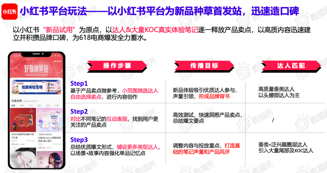 618品牌布局社媒營銷爆單策略全解析
