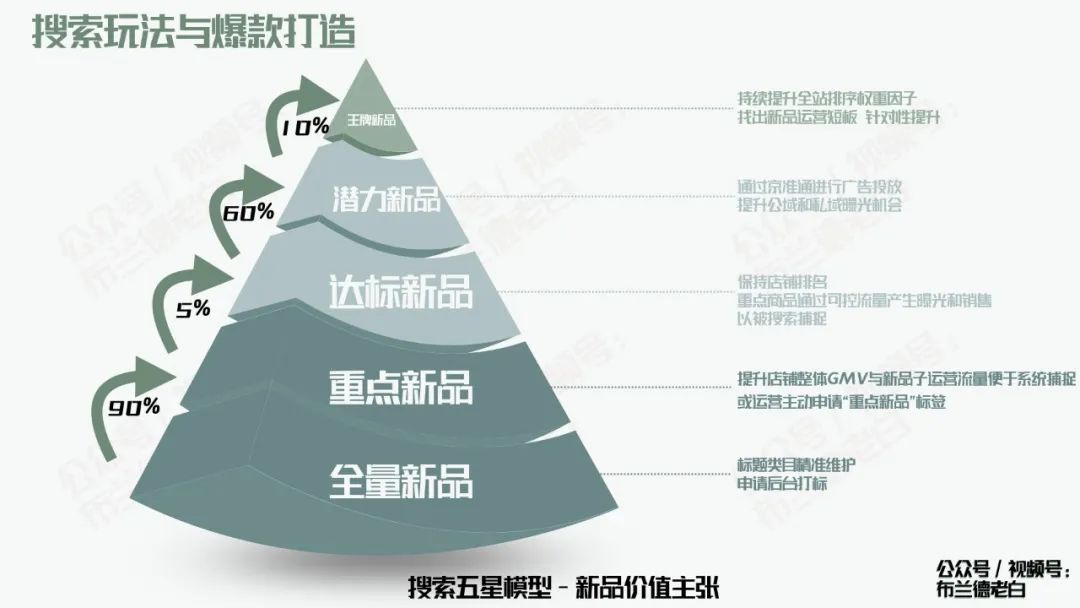 全域增長|萬字梳理品牌京東自營增長寶典