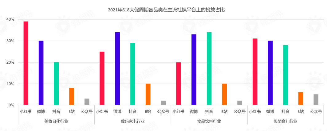 618品牌布局社媒營銷爆單策略全解析