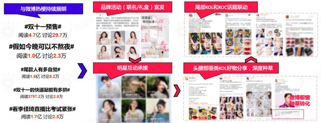 618品牌布局社媒營銷爆單策略全解析