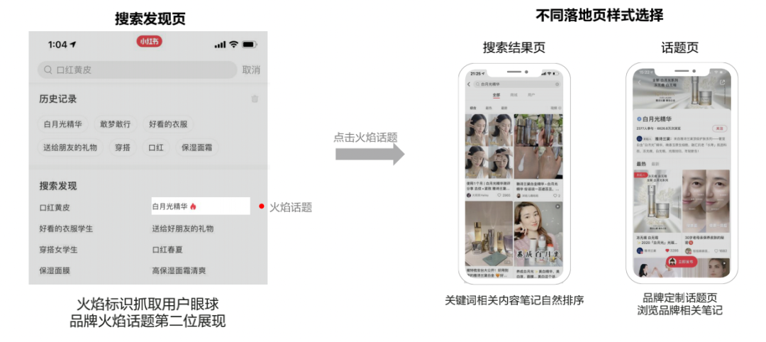 3000字講透如何在小紅書投品牌廣告