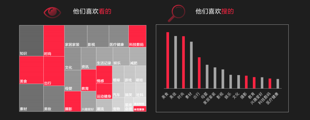 如何用定位理論做小紅書推廣投放？|飛鶴、奶糖派成功的秘密