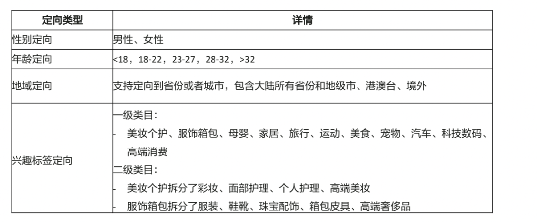 3000字講透如何在小紅書投品牌廣告