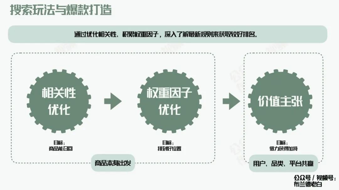 全域增長|萬字梳理品牌京東自營增長寶典
