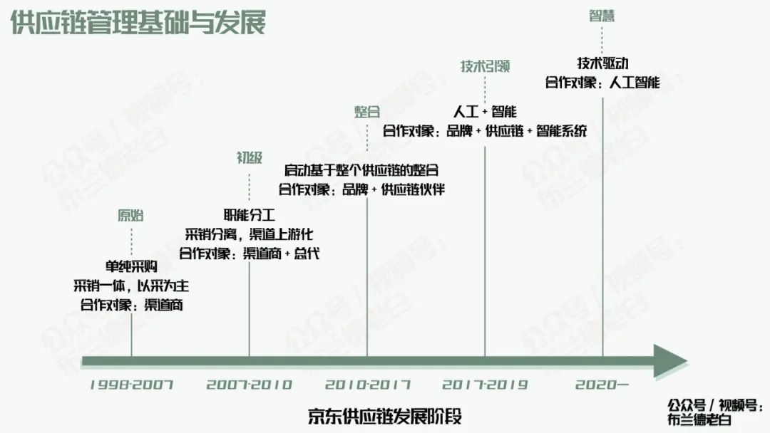 全域增長|萬字梳理品牌京東自營增長寶典