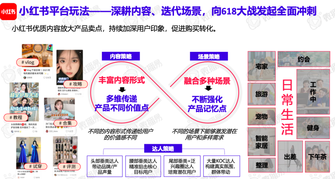 618品牌布局社媒營銷爆單策略全解析