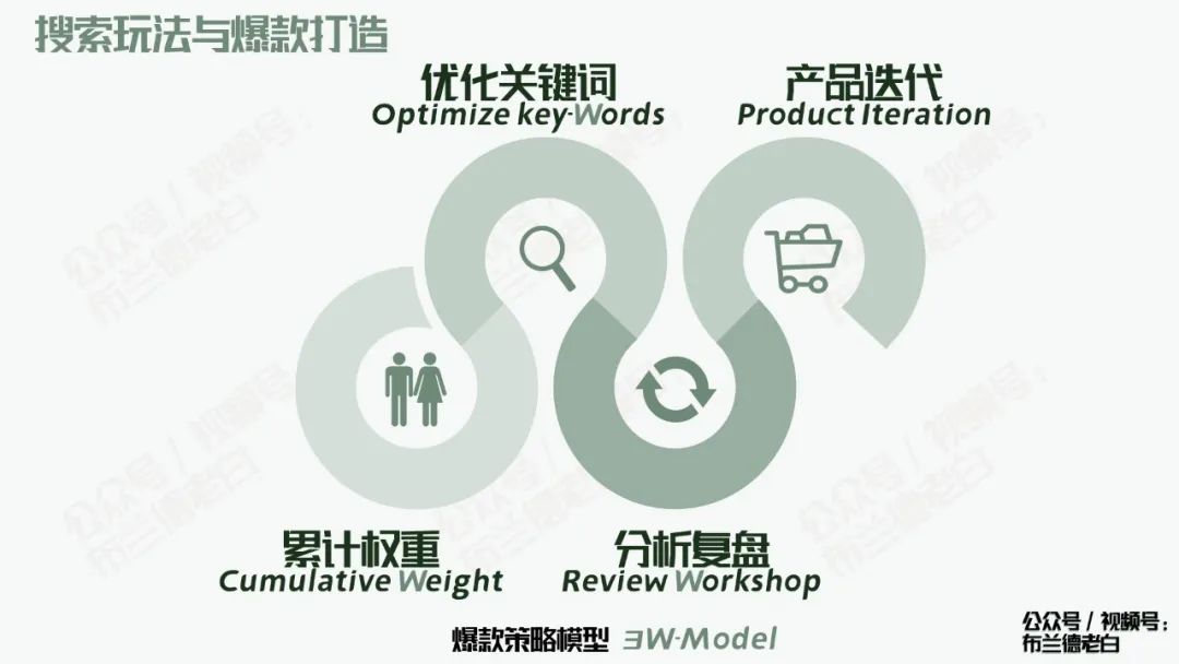 全域增長|萬字梳理品牌京東自營增長寶典