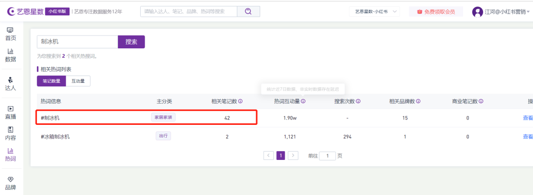 這個品牌在小紅書悶聲做爆文，發大財…..