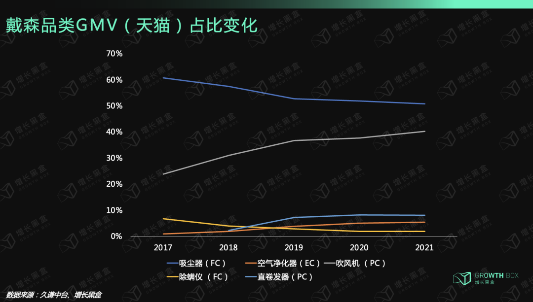 9000字深度拆解戴森：「爆發增長」與「戰略失察」啟示錄