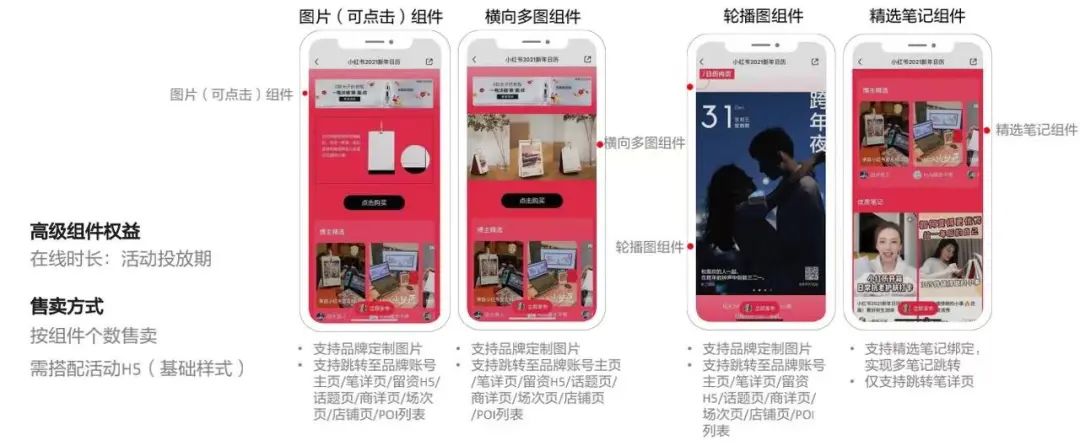 3000字講透如何在小紅書投品牌廣告